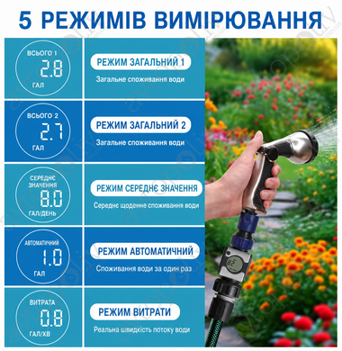 Цифровой расходомер воды 3/4 дюйма с быстроразъемным соединением (21295)
