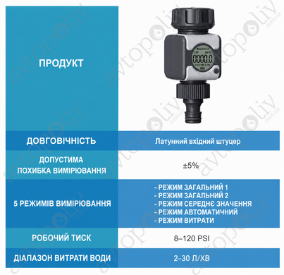 Цифровой расходомер воды 3/4 дюйма с быстроразъемным соединением (21295)