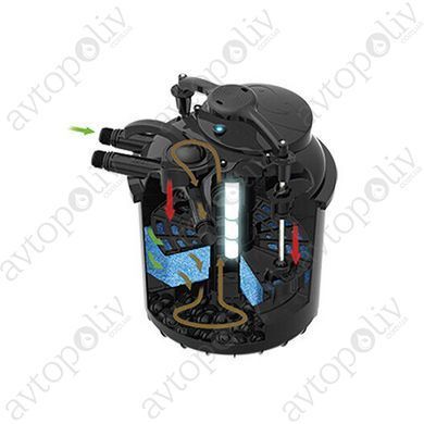 Фільтр Sicce GREEN RESET 25 L