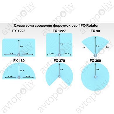 Форсунка Presto-PS (FX-1227) з ротацією, бічна смугова, квадрат 5&ndash;5м